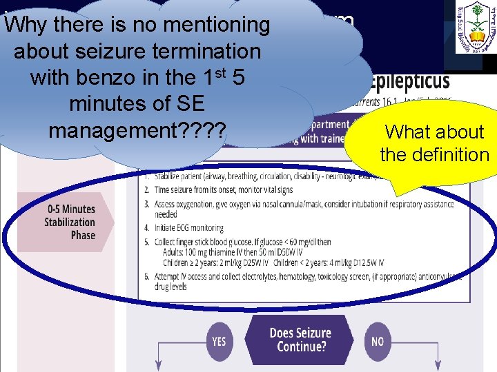 Wahts wrong with this algorithm Why there is no mentioning about seizure termination with