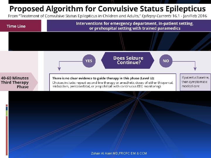 Zohair Al Aseri MD, FRCPC EM & CCM 