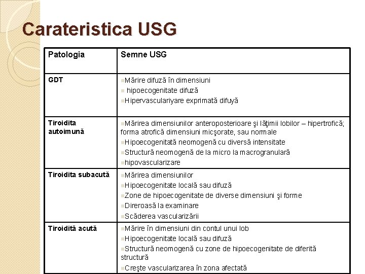 Carateristica USG Patologia Semne USG GDT n. Mărire Tiroidita autoimună n. Mărirea Tiroidita subacută