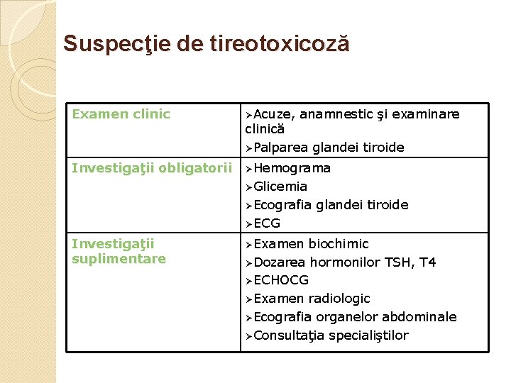 Suspecţie de tireotoxicoză Examen clinic Acuze, anamnestic şi examinare Investigaţii obligatorii Hemograma clinică Palparea