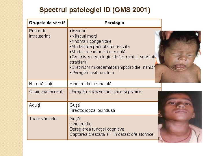 Spectrul patologiei ID (OMS 2001) Grupele de vârstă Patologia Perioada intrauterină Avorturi Născuţi morţi