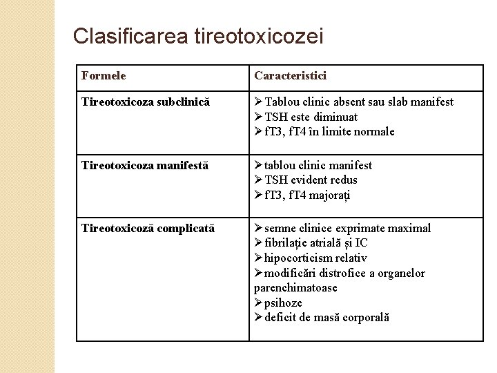 Clasificarea tireotoxicozei Formele Caracteristici Tireotoxicoza subclinică Tablou clinic absent sau slab manifest TSH este