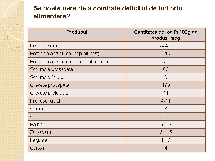 Se poate oare de a combate deficitul de iod prin alimentare? Produsul Pește de