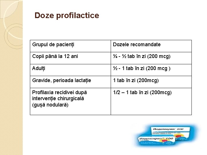 Doze profilactice Grupul de pacienți Dozele recomandate Copii până la 12 ani ¼ -