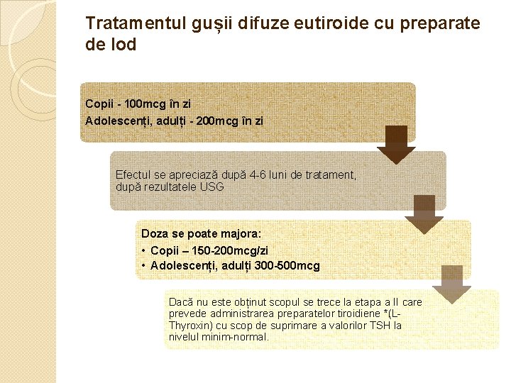 Tratamentul gușii difuze eutiroide cu preparate de Iod Copii - 100 mcg în zi