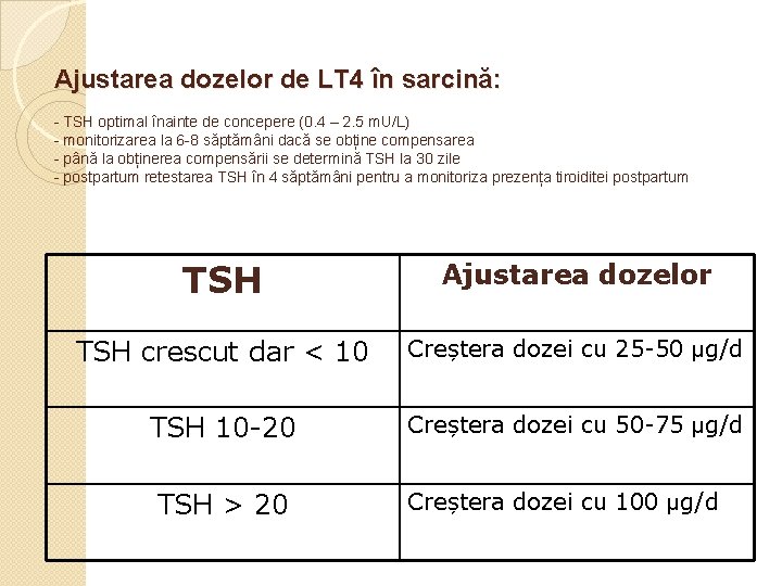 Ajustarea dozelor de LT 4 în sarcină: - TSH optimal înainte de concepere (0.