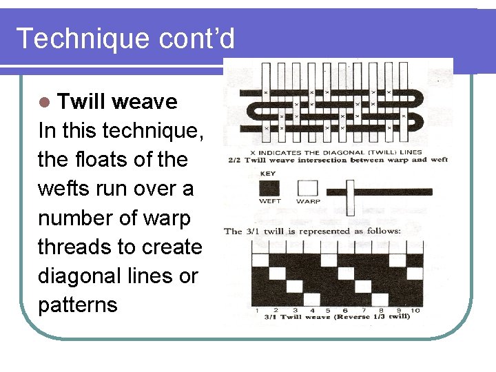Technique cont’d l Twill weave In this technique, the floats of the wefts run