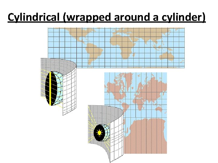 Cylindrical (wrapped around a cylinder) 