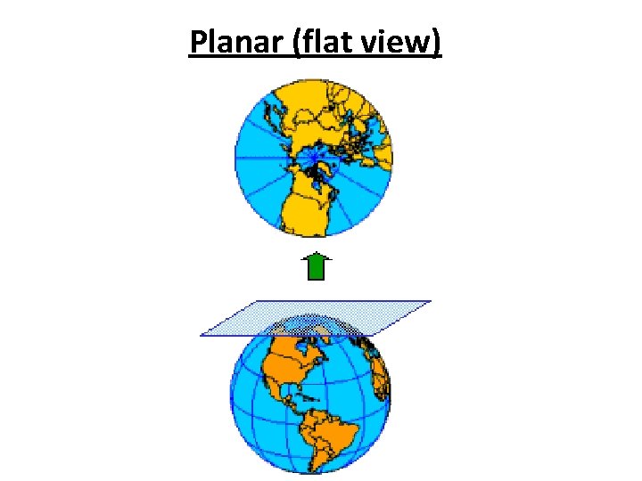 Planar (flat view) 