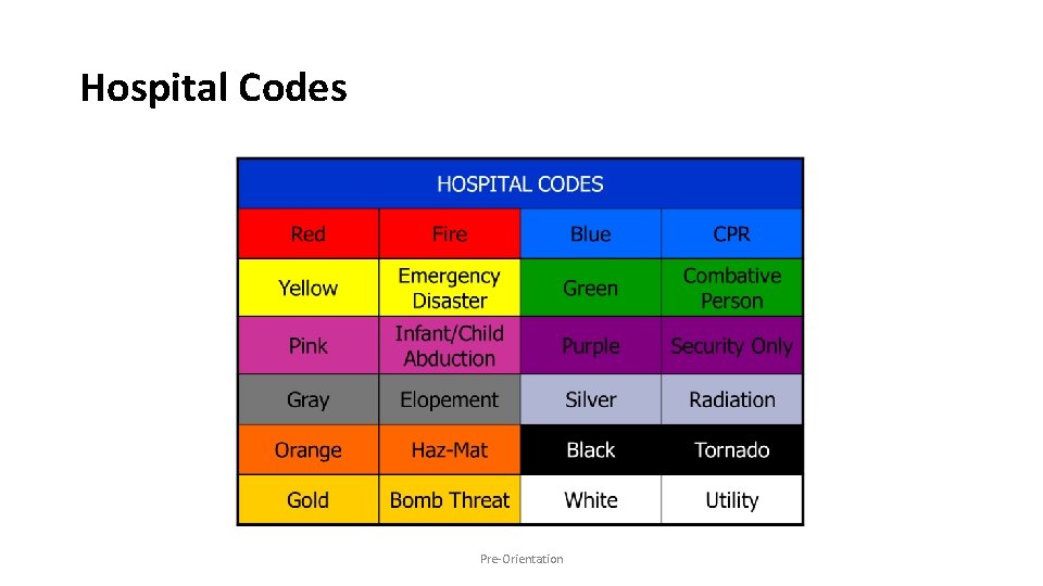 Hospital Codes Pre-Orientation 