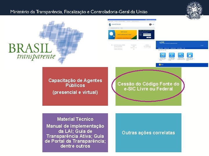 Capacitação de Agentes Públicos (presencial e virtual) Cessão do Código Fonte do e-SIC Livre