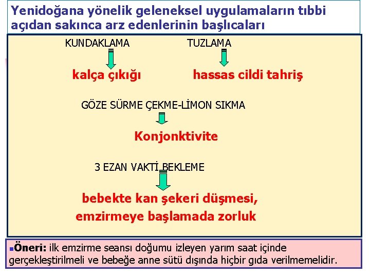 Yenidoğana yönelik geleneksel uygulamaların tıbbi açıdan sakınca arz edenlerinin başlıcaları KUNDAKLAMA TUZLAMA kalça çıkığı