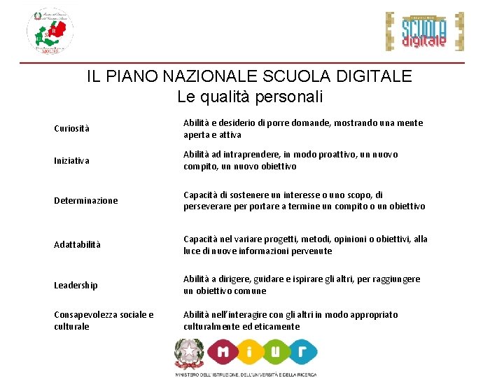 IL PIANO NAZIONALE SCUOLA DIGITALE Le qualità personali Curiosità Abilità e desiderio di porre