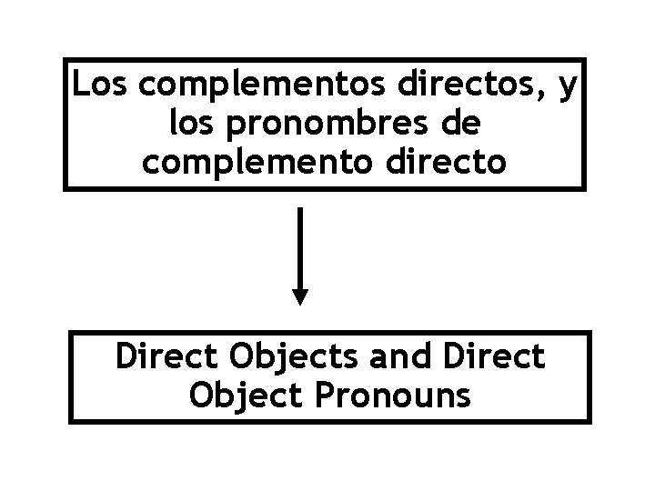 Los complementos directos, y los pronombres de complemento directo Direct Objects and Direct Object