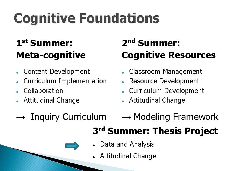 Cognitive Foundations 1 st Summer: Meta-cognitive 2 nd Summer: Cognitive Resources Content Development Curriculum Cognitive Foundations 1 st Summer: Meta-cognitive 2 nd Summer: Cognitive Resources Content Development Curriculum