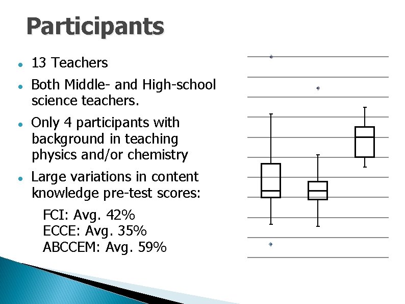 Participants 13 Teachers Both Middle- and High-school science teachers. Only 4 participants with background Participants 13 Teachers Both Middle- and High-school science teachers. Only 4 participants with background