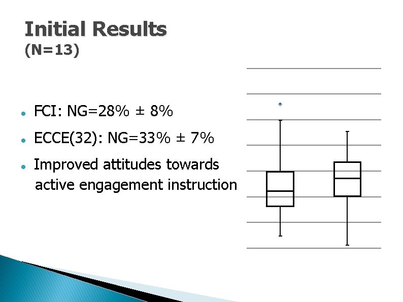 Initial Results (N=13) FCI: NG=28% ± 8% ECCE(32): NG=33% ± 7% Improved attitudes towards Initial Results (N=13) FCI: NG=28% ± 8% ECCE(32): NG=33% ± 7% Improved attitudes towards