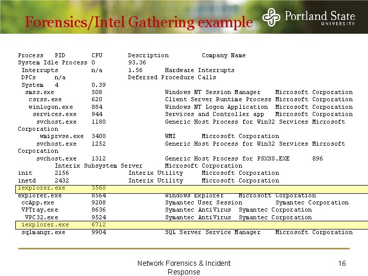 Forensics/Intel Gathering example Process PID CPU Description Company Name System Idle Process 0 93.