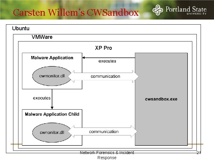 Carsten Willem’s CWSandbox Ubuntu VMWare XP Pro Network Forensics & Incident Response 21 