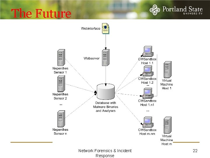The Future Network Forensics & Incident Response 22 
