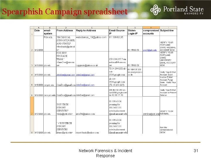 Spearphish Campaign spreadsheet Network Forensics & Incident Response 31 