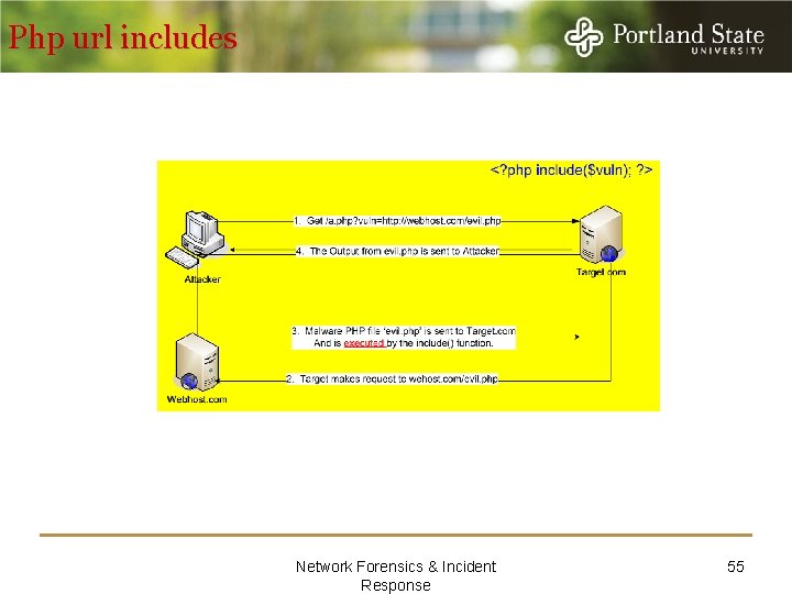 Php url includes Network Forensics & Incident Response 55 