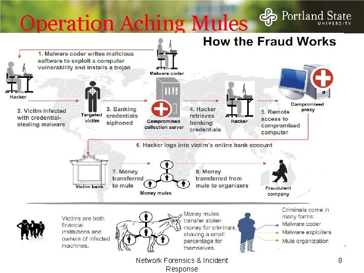 Operation Aching Mules Network Forensics & Incident Response 8 