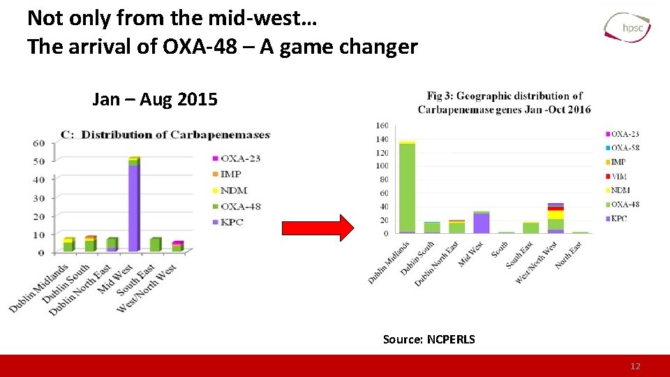 Not only from the mid-west… The arrival of OXA-48 – A game changer Jan