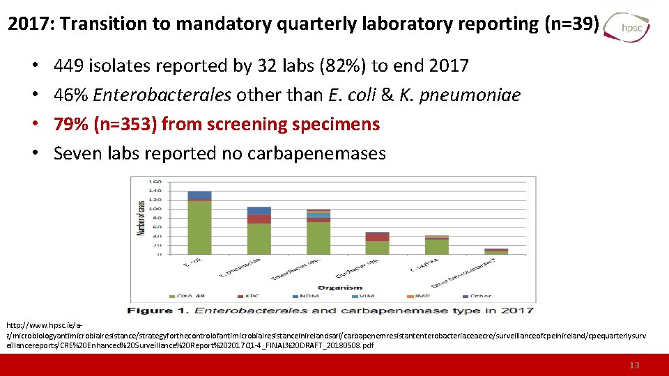 2017: Transition to mandatory quarterly laboratory reporting (n=39) • • 449 isolates reported by