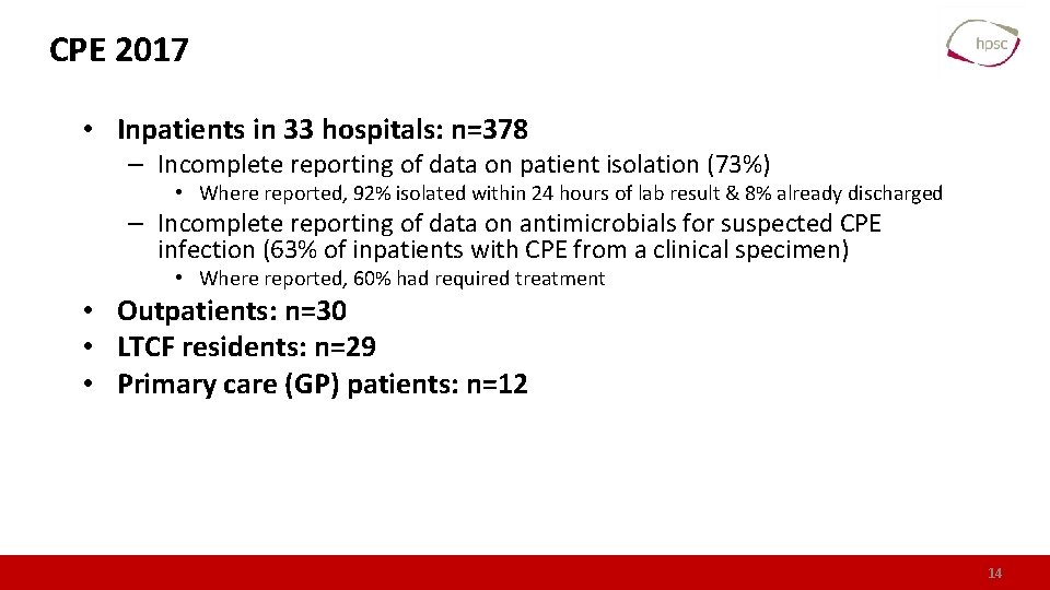 CPE 2017 • Inpatients in 33 hospitals: n=378 – Incomplete reporting of data on