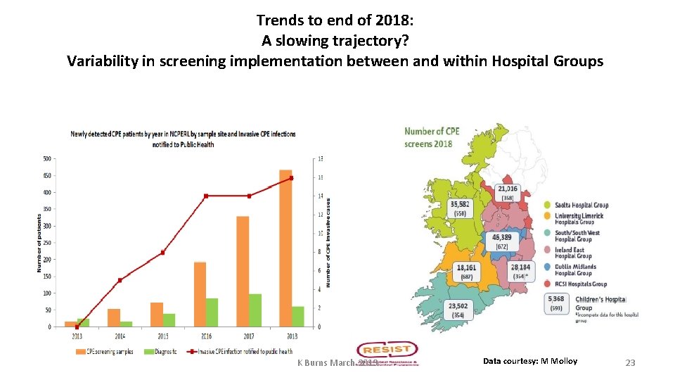 Trends to end of 2018: A slowing trajectory? Variability in screening implementation between and