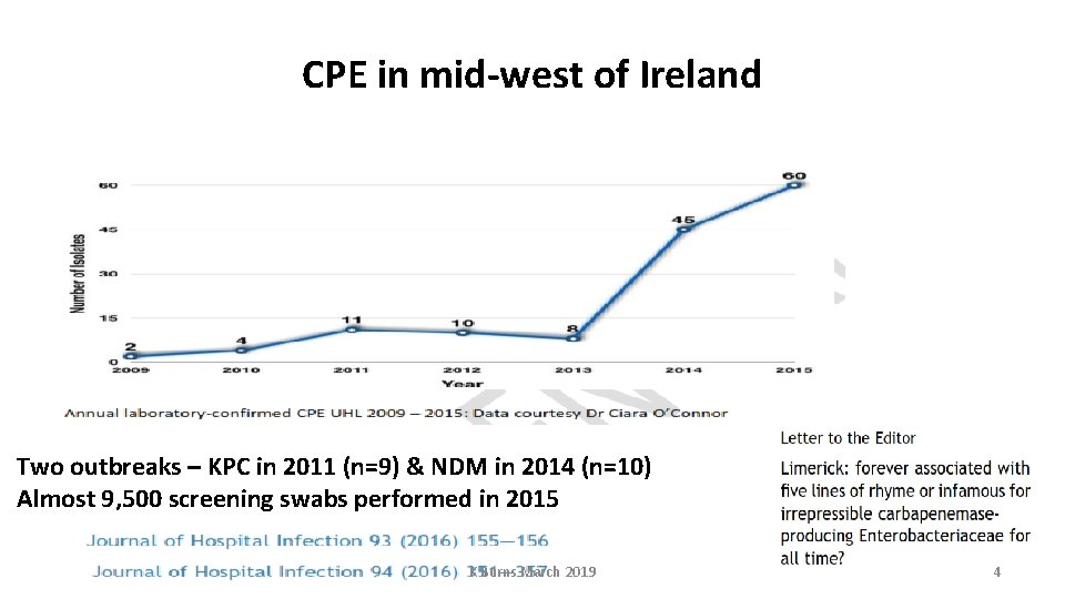 CPE in mid-west of Ireland Two outbreaks – KPC in 2011 (n=9) & NDM
