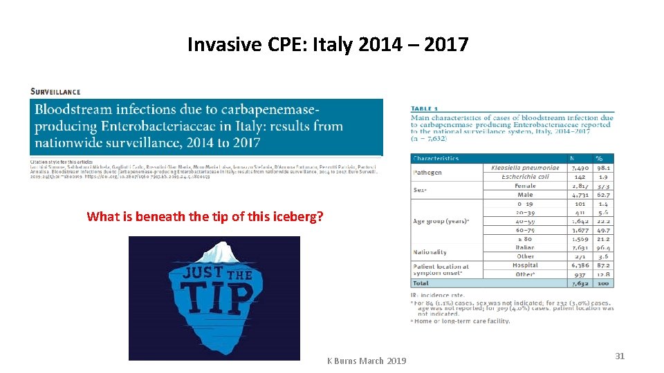 Invasive CPE: Italy 2014 – 2017 What is beneath the tip of this iceberg?