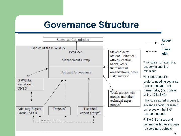 Governance Structure Report to Liaise with Includes, for example, academia and line ministries. a