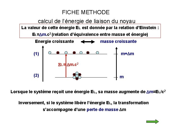 FICHE METHODE calcul de l’énergie de liaison du noyau La valeur de cette énergie