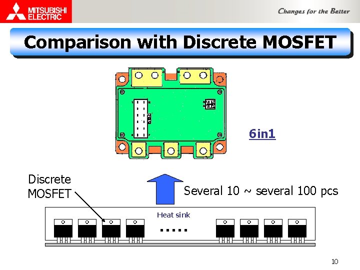 MOSFET Module Series 1 Comparison between Trench IGBT