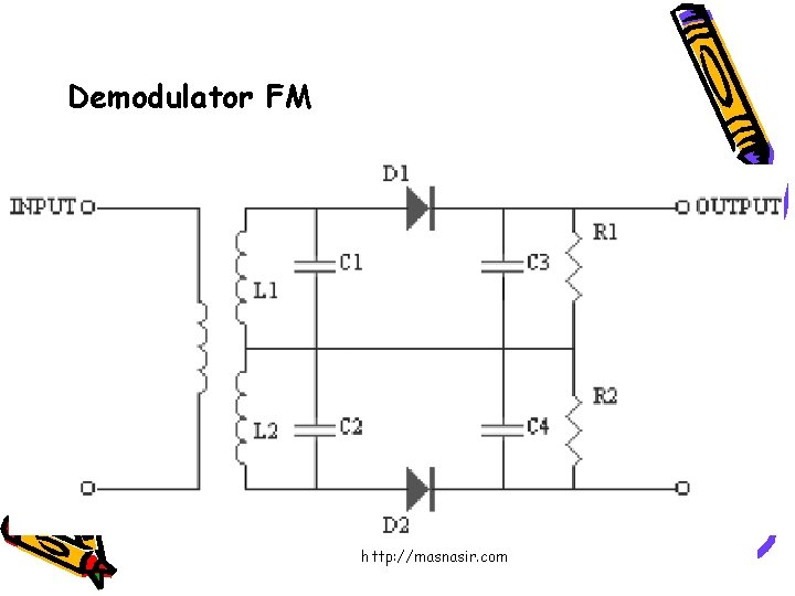 Demodulator FM http: //masnasir. com 