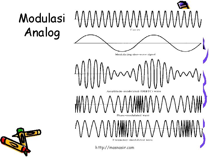 Modulasi Analog http: //masnasir. com 