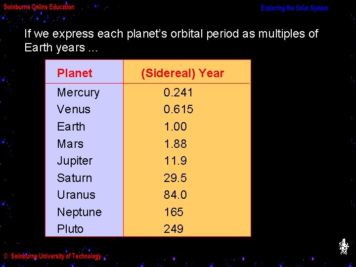 If we express each planet’s orbital period as multiples of Earth years. . .