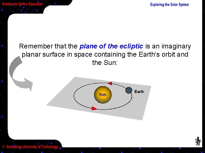 Remember that the plane of the ecliptic is an imaginary planar surface in space
