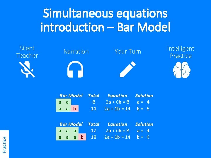Simultaneous equations introduction – Bar Model Silent Teacher Narration Practice Bar Model a a