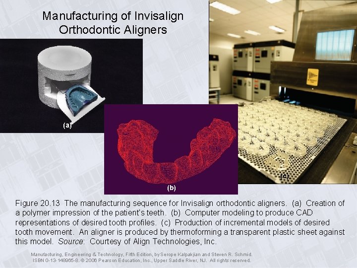 Manufacturing of Invisalign Orthodontic Aligners (a) (c) (b) Figure 20. 13 The manufacturing sequence