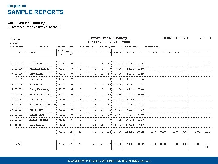 Chapter 08 SAMPLE REPORTS Attendance Summary Summarized report of staff attendance. Copyright © 2011