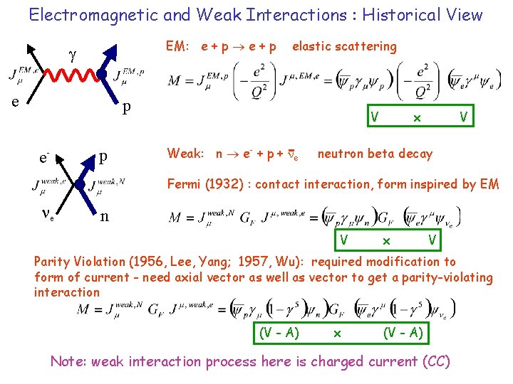 Electromagnetic and Weak Interactions : Historical View EM: e + p e elastic scattering