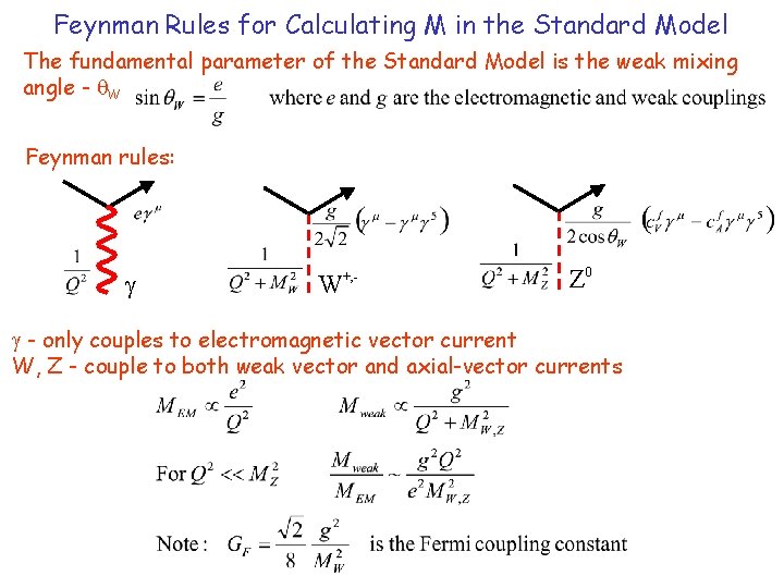 Feynman Rules for Calculating M in the Standard Model The fundamental parameter of the