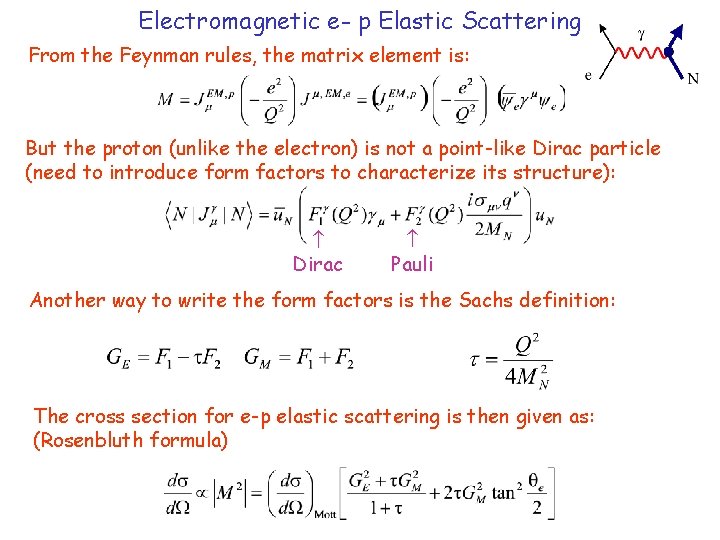 Electromagnetic e- p Elastic Scattering From the Feynman rules, the matrix element is: But