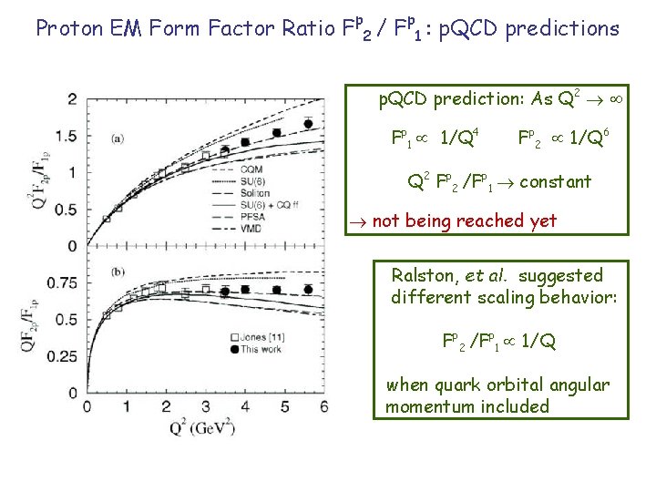 Proton EM Form Factor Ratio Fp 2 / Fp 1 : p. QCD predictions