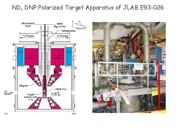 ND 3 DNP Polarized Target Apparatus of JLAB E 93 -026 