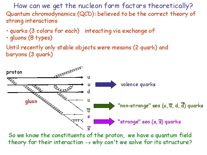 How can we get the nucleon form factors theoretically? Quantum chromodynamics (QCD): believed to
