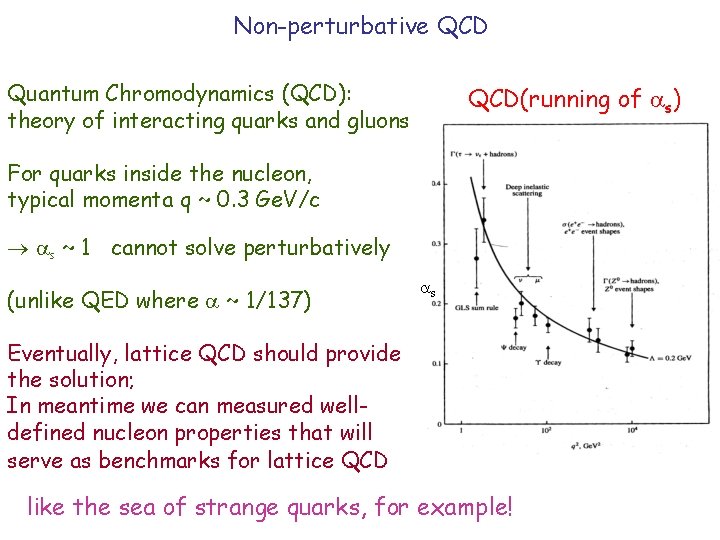 Non-perturbative QCD Quantum Chromodynamics (QCD): theory of interacting quarks and gluons QCD(running of s)